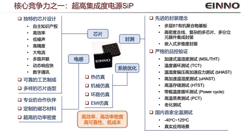 5-核心競爭力