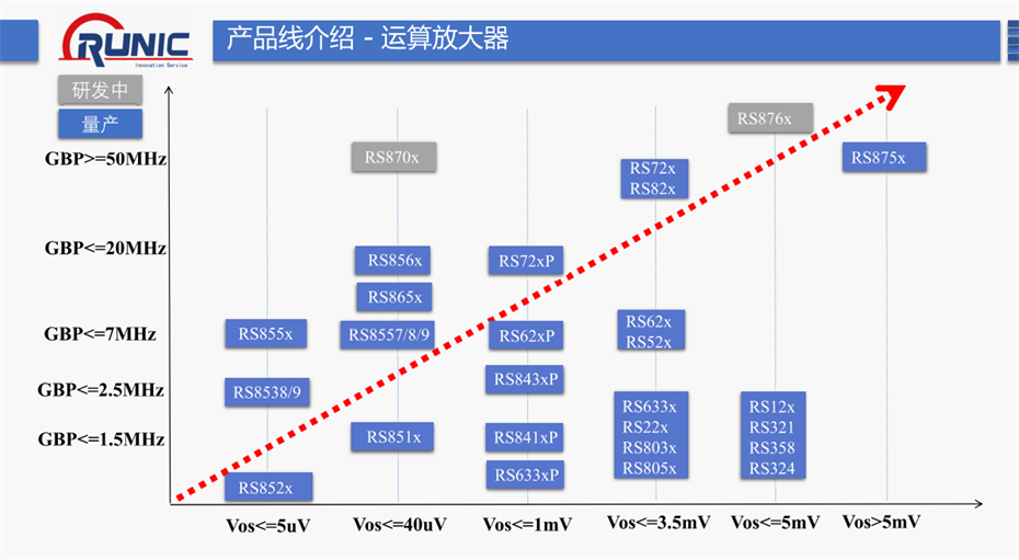 4-運算放大器系列