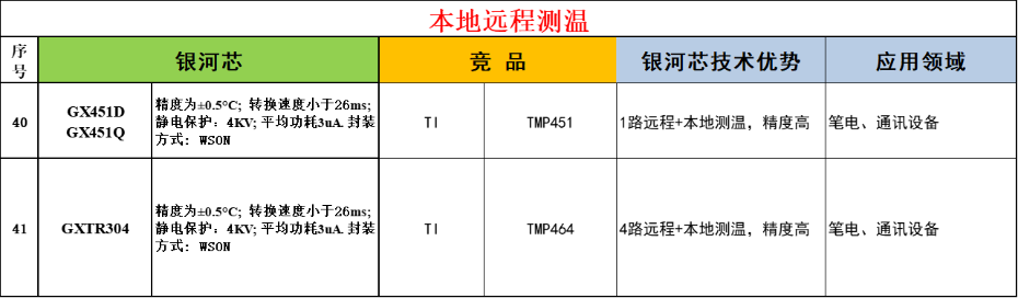 6-本地遠程測溫